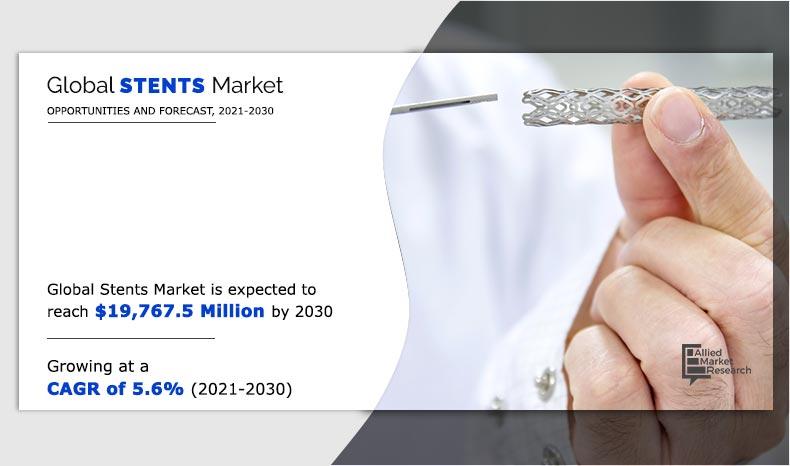 Stents Market Study Report