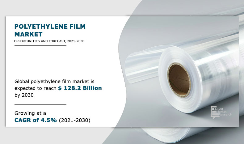 Polyethylene Film Market