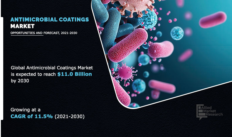 Antimicrobial Coatings Market