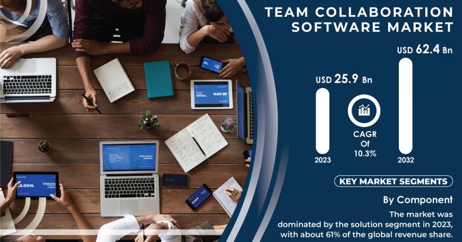 Team-Collaboration-Software-Market