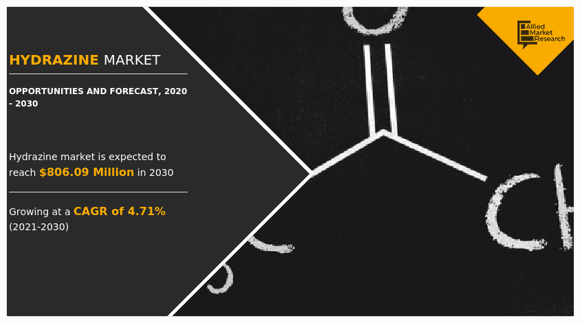 Hydrazine Market