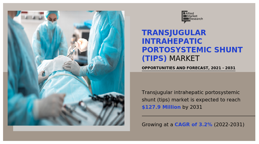 Transjugular Intrahepatic Portosystemic Shunt (TIPS) Market growth analysis