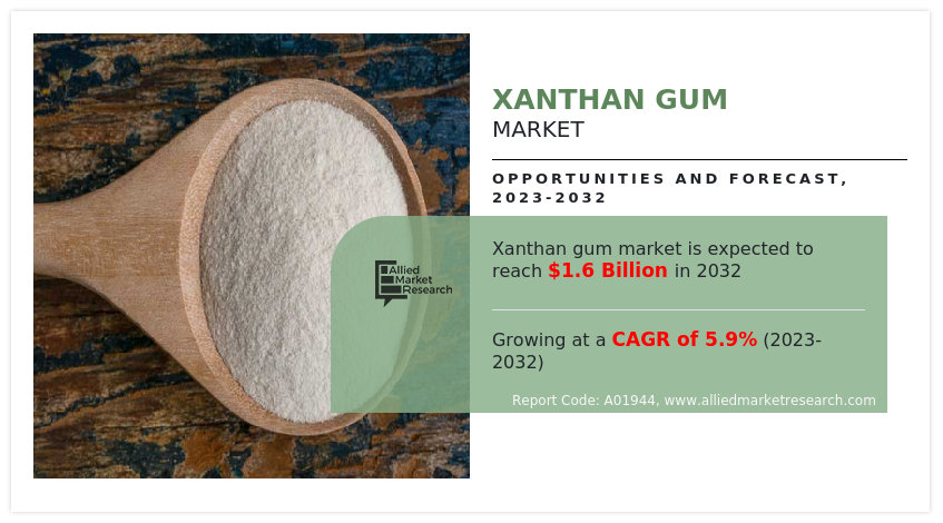 Xanthan Gum Markets Trends