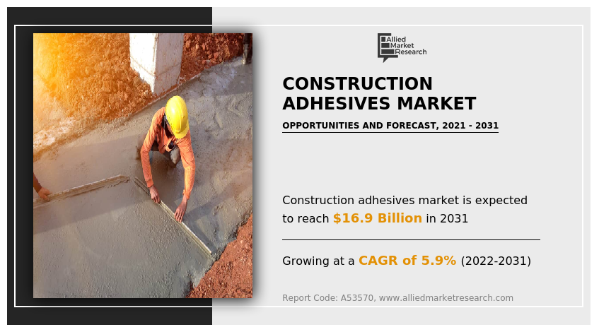 Construction Adhesives Market Growth