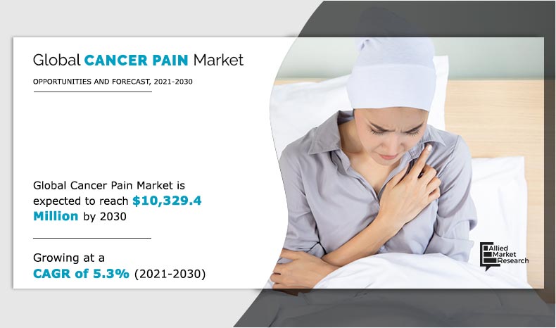 Cancer Pain Market 2024-2033