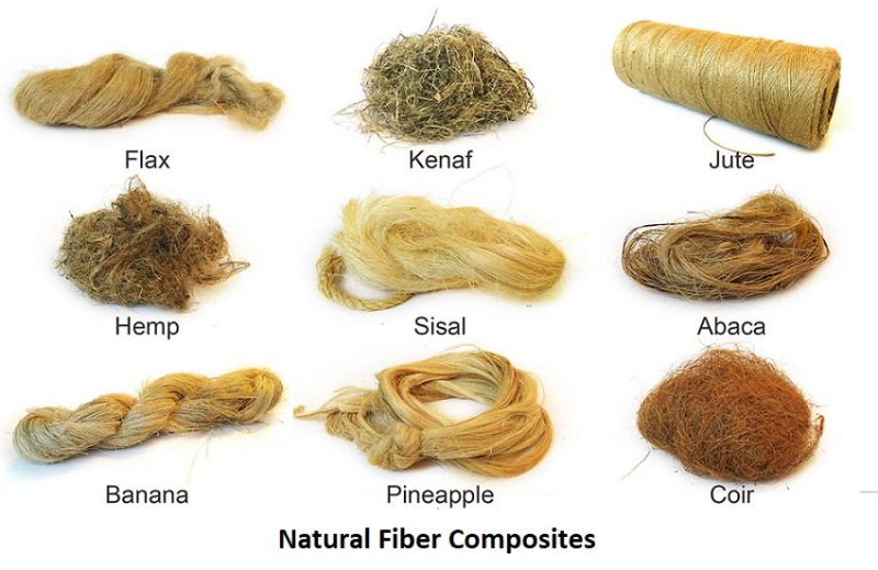 Natural Fiber Composites Market Potential