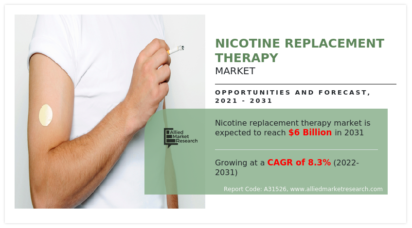 Nicotine Replacement Therapy Market growth