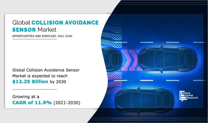 Collision Avoidance Sensor Market Size