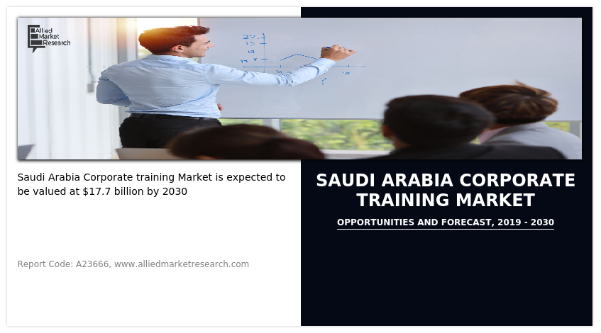 Saudi Arabia Corporate training Market Size, Share,  and Trend Analysis