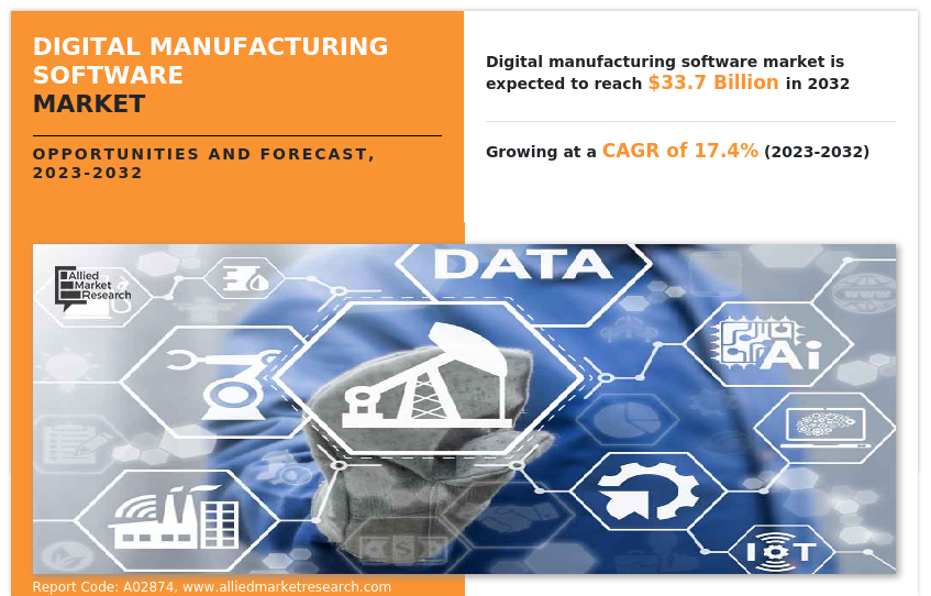 Digital manufacturing software 