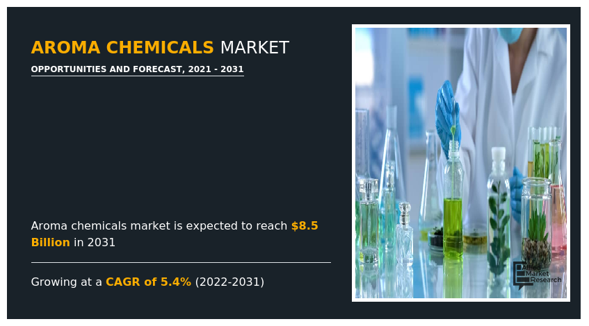 Aroma Chemicals Market