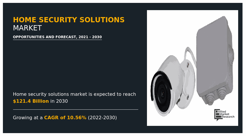 Home Security Solutions Market Growth