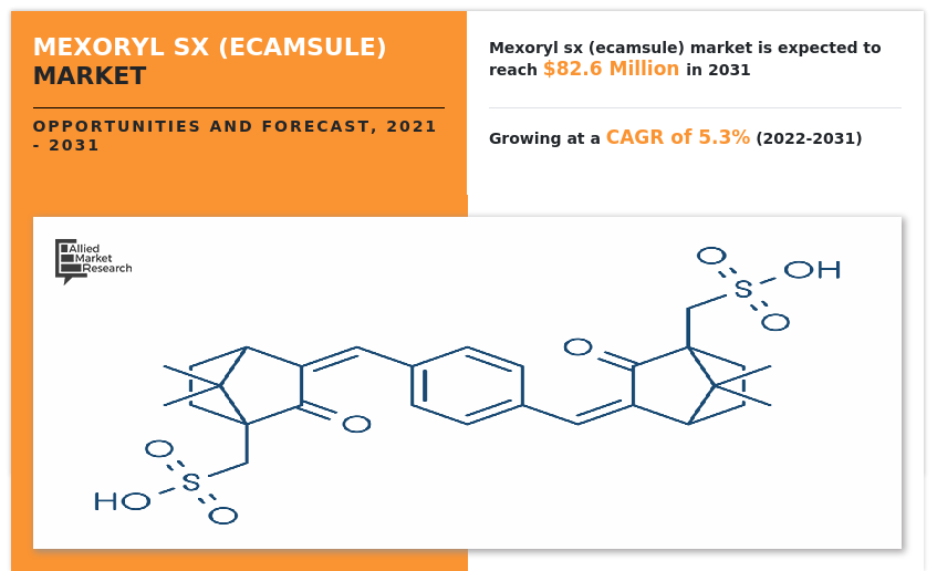 Mexoryl SX (Ecamsule) Market