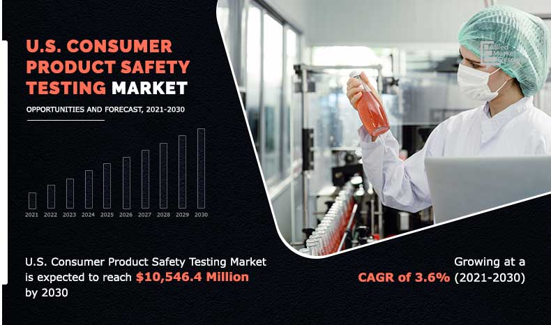 U.S. Consumer Product Safety Testing Market Size