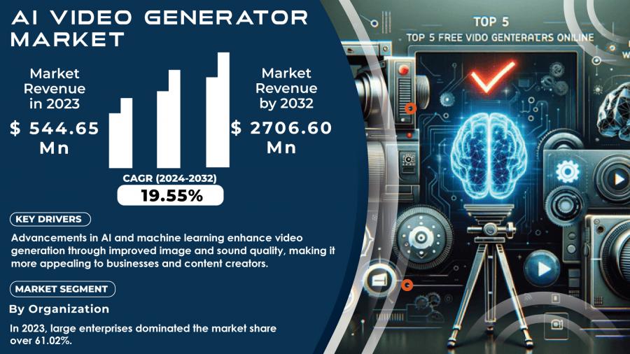 AI Video Generator Market Report