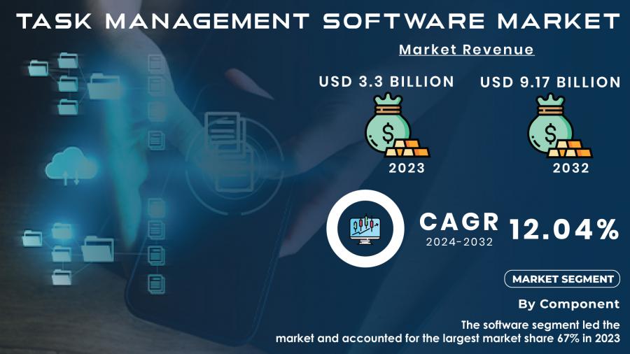 Task Management Software Market Report