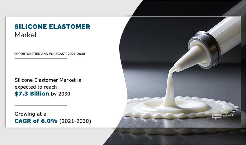 Silicone Elastomer Market Size, Share, Competitive Landscape