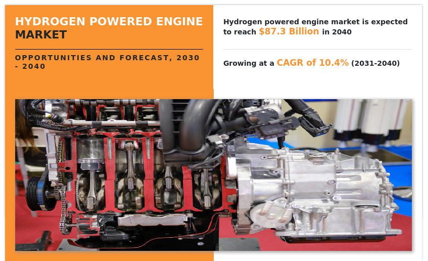 Hydrogen Powered Engine 