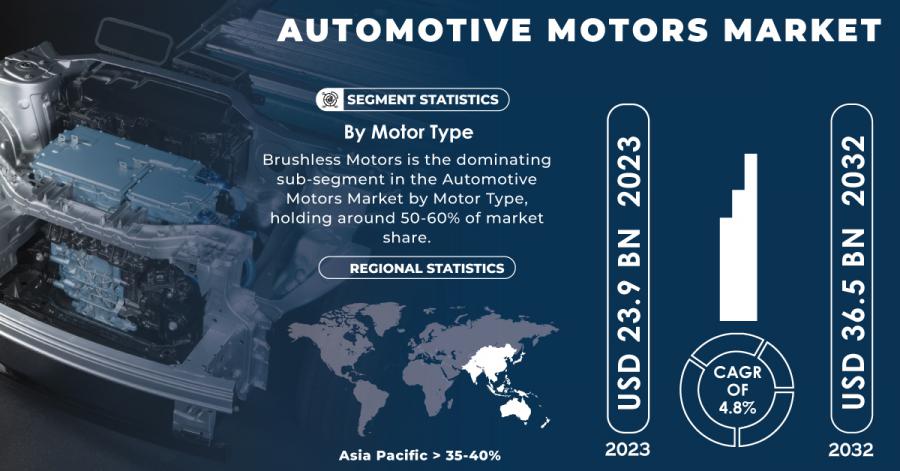 Automotive-Motors-Market