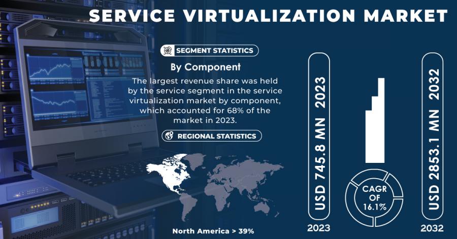 Service-Virtualization-Market