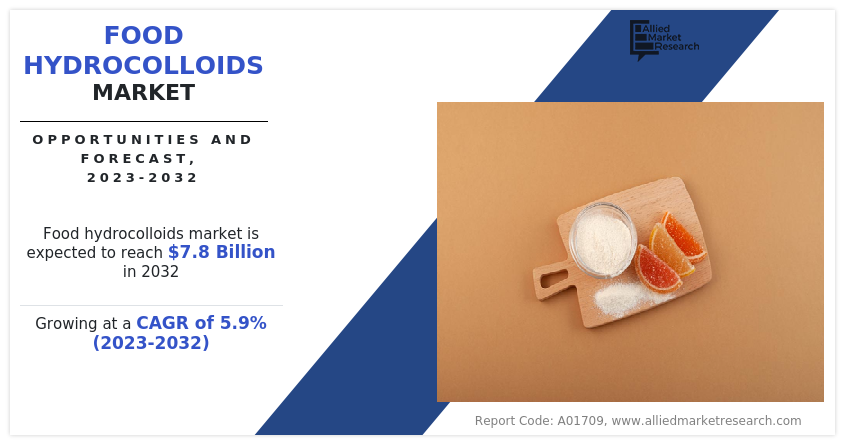 Food Hydrocolloids Market