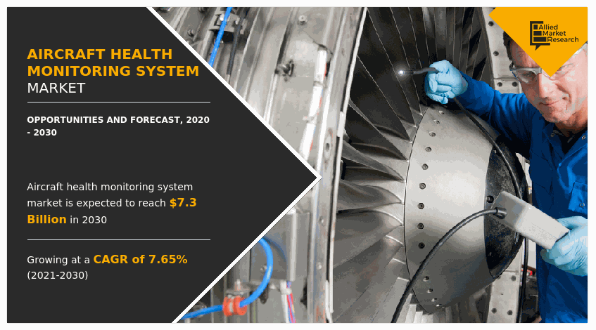 Aircraft Health Monitoring System Market Size, Share, and Trend Analysis