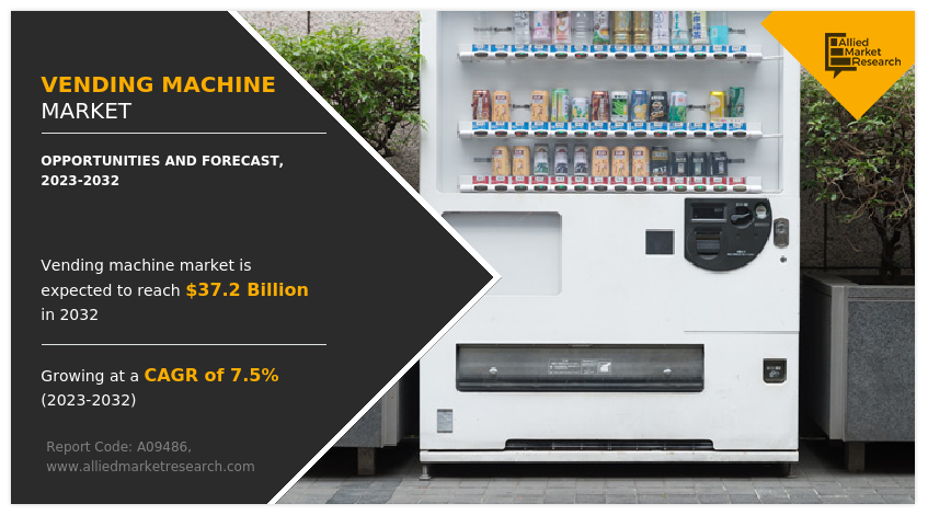 Vending Machine Market, 2032