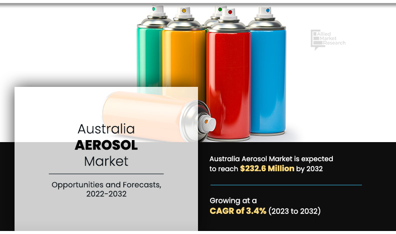 Australia Aerosol Market