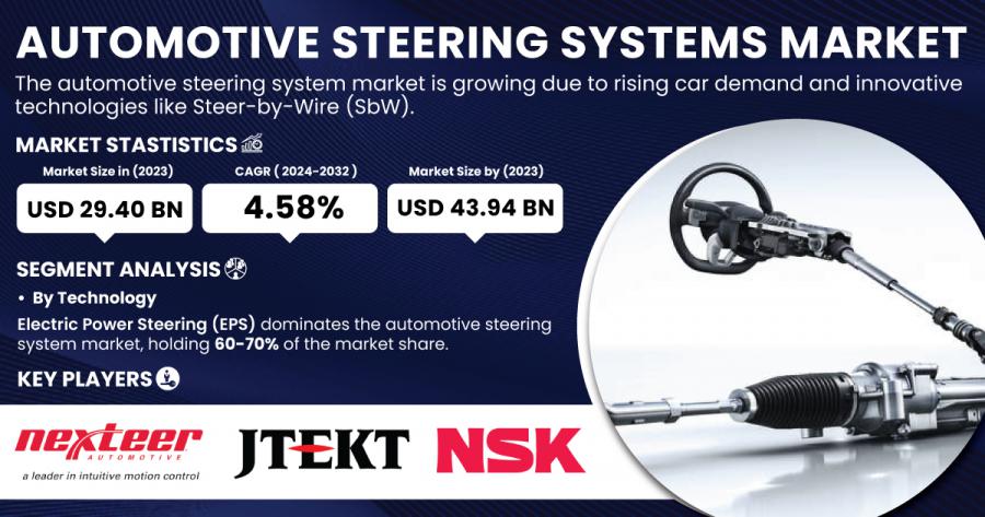 Automotive-Steering-Systems-Market