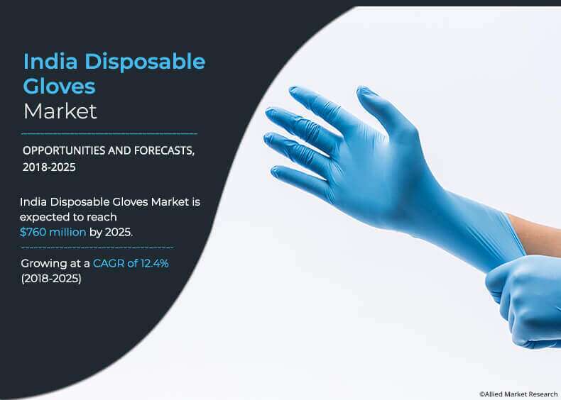 India Disposable Gloves Market Study Report