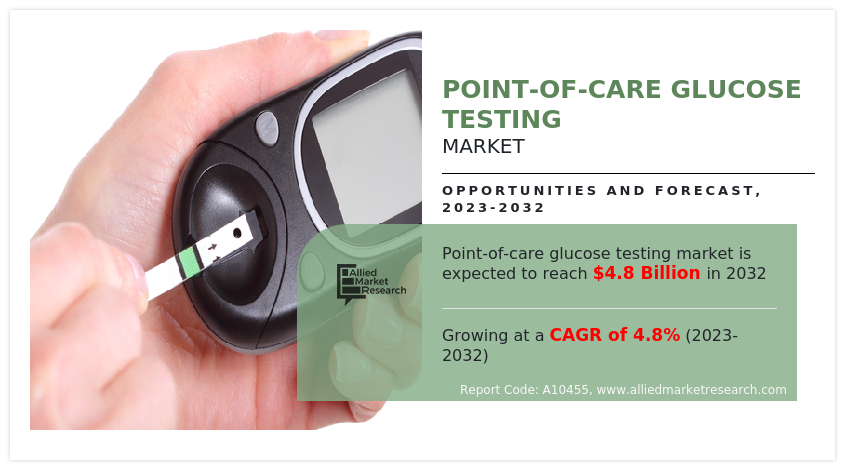 Point-of-Care Glucose Testing Market Study Report