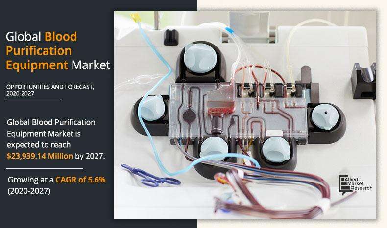 Blood Purification Equipment Market Study Report