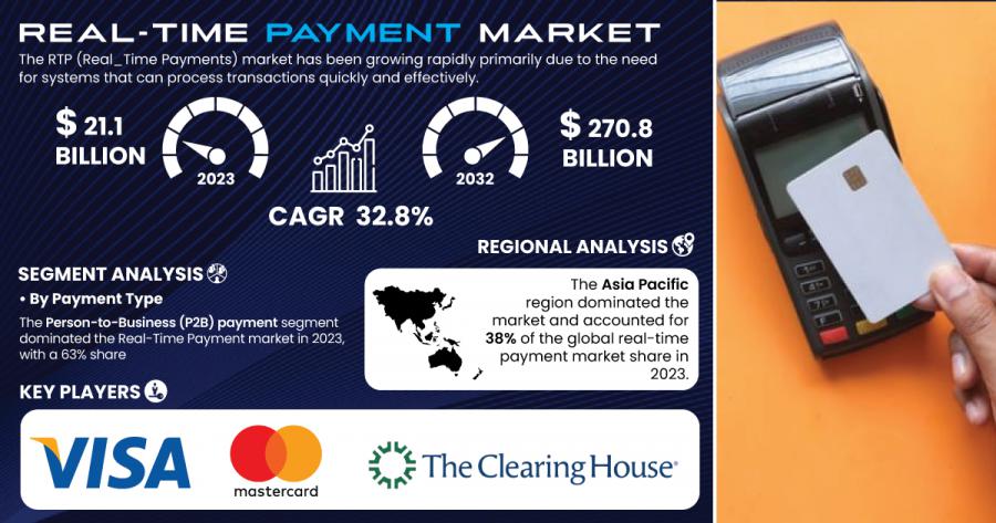 Real-Time Payment Market Report