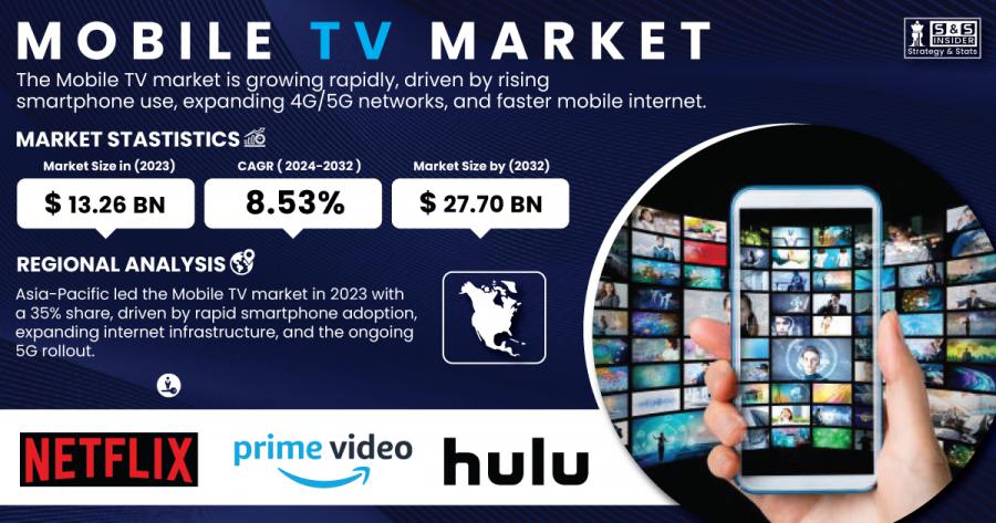 Mobile TV Market Size & Growth Report