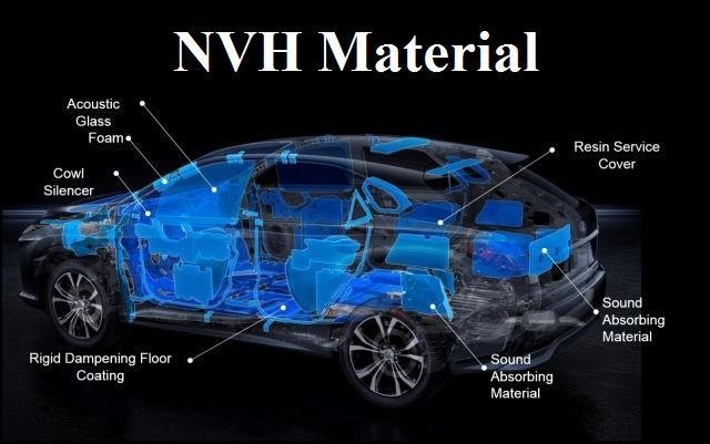 Automotive NVH Materials Market