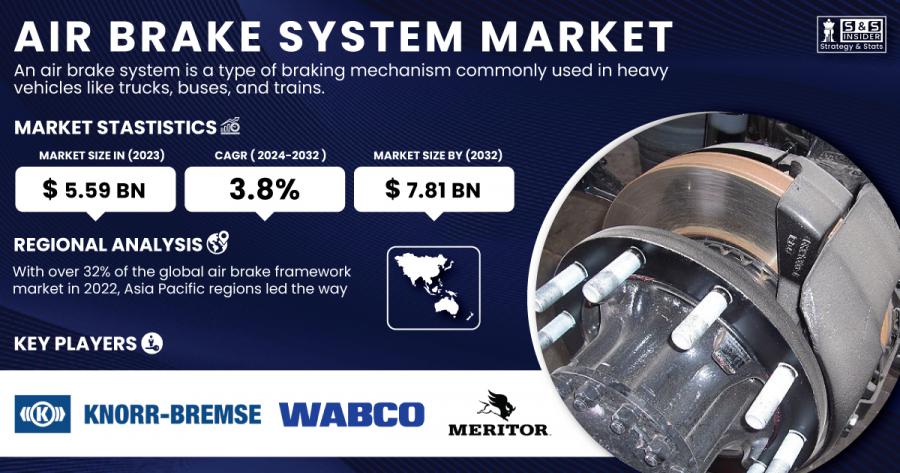 Air-Brake-System-Market