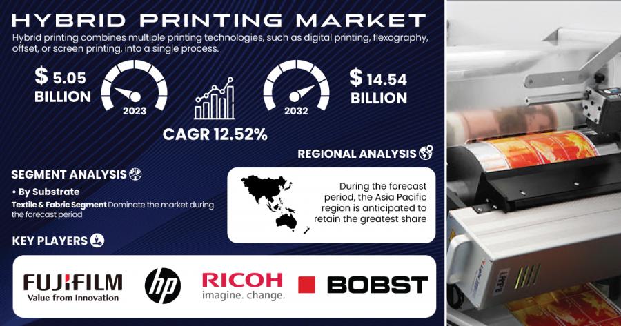 Hybrid Printing Market Size & Growth Report