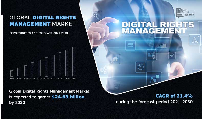 Digital Rights Management 