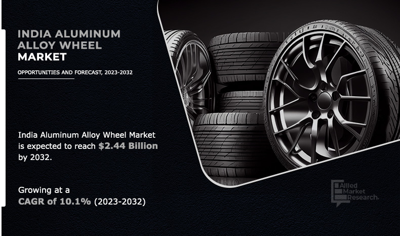 India Aluminum Alloy Wheel 