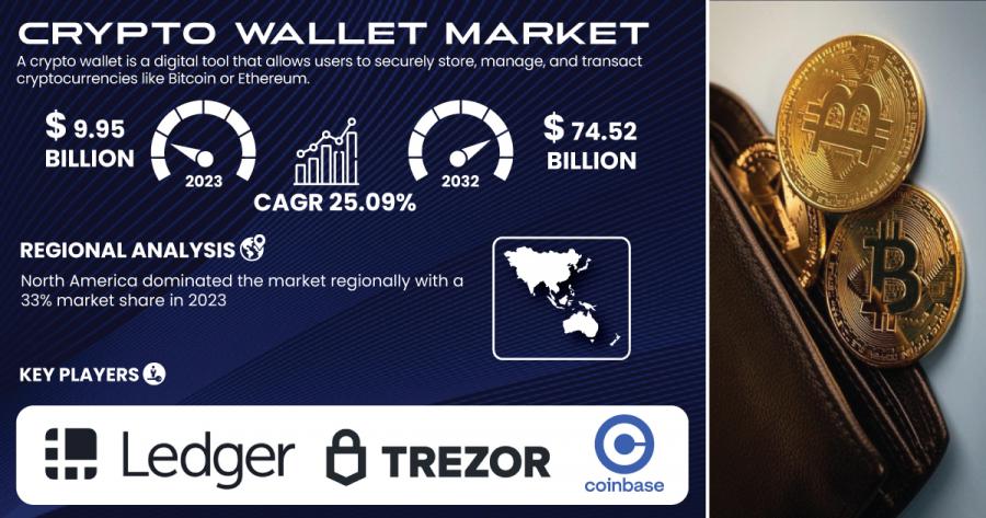 Crypto Wallet Market Report