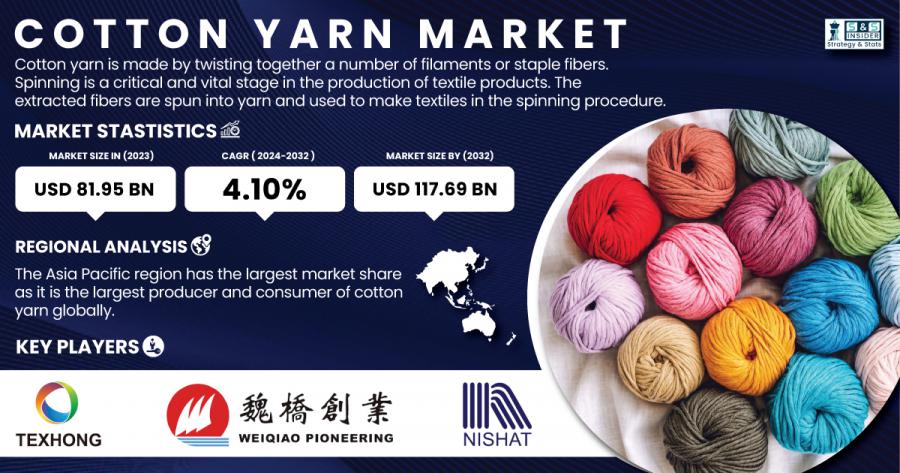 Cotton Yarn Market