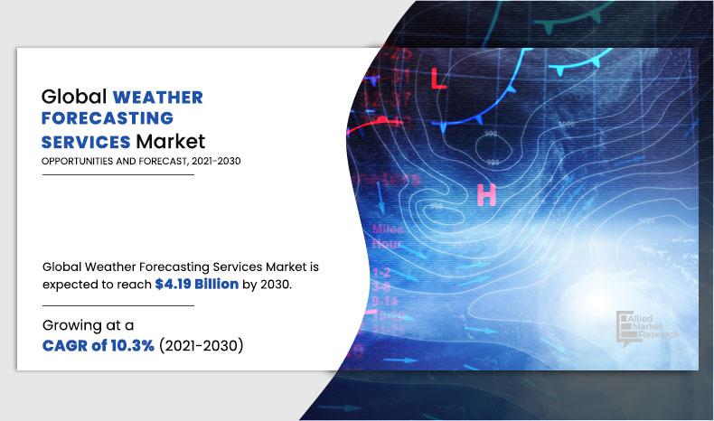 Weather Forecasting Services 