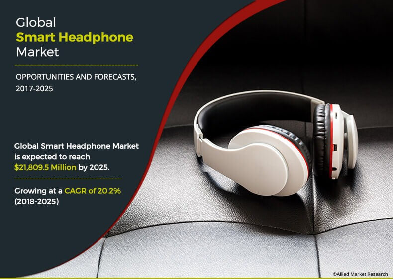 Smart Headphone Market Growth