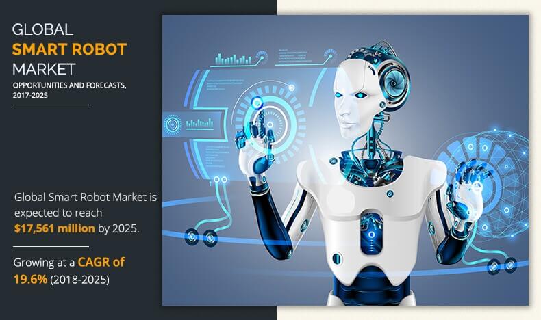 Smart Robot Market Growth