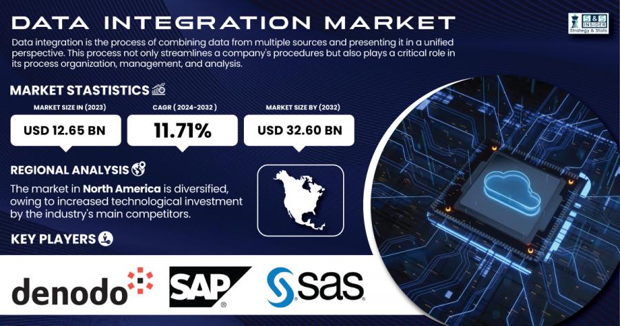 data-integration-market