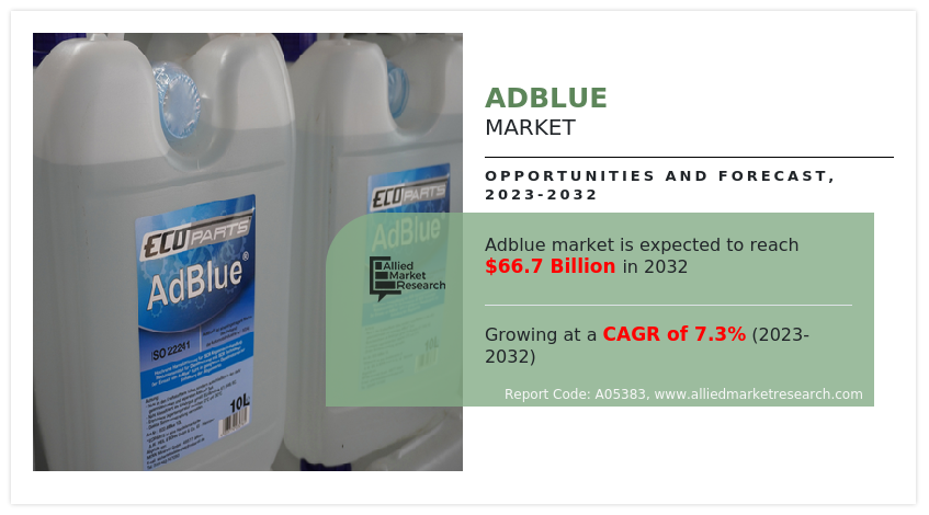 Adblue Market