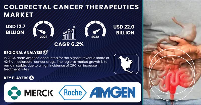 Colorectal Cancer Therapeutics Market 2024