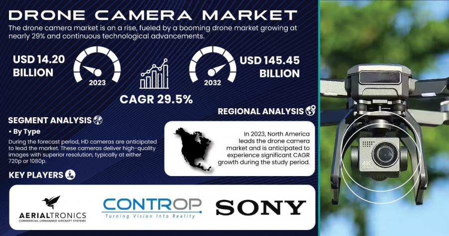 Drone-Camera-Market