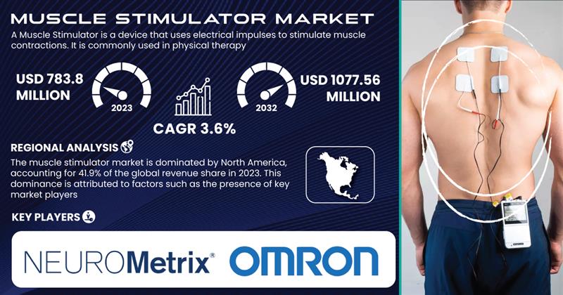 Muscle Stimulator Market 2024