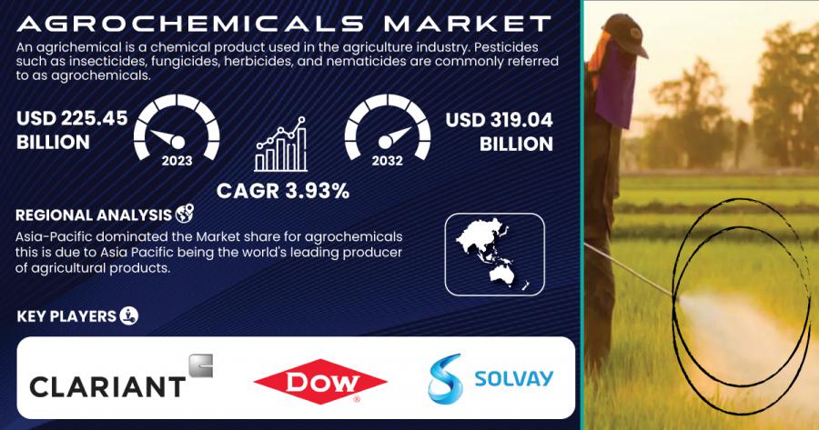 Agrochemicals Market